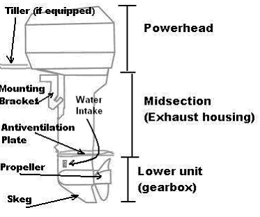 general outboard motor parts diagram