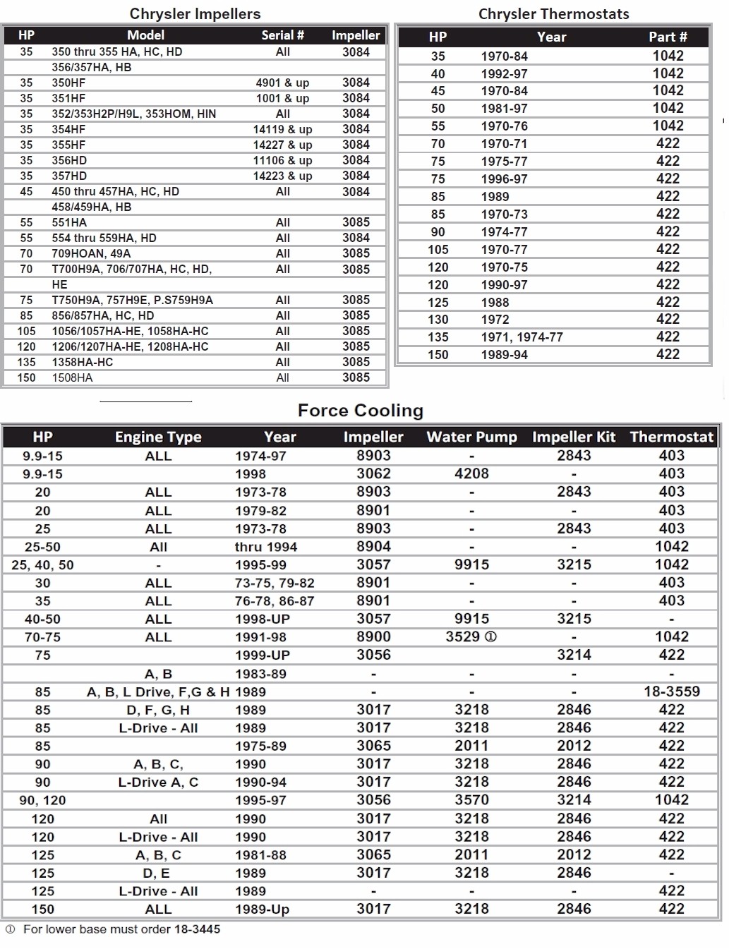 Chrysler Force cooling chart