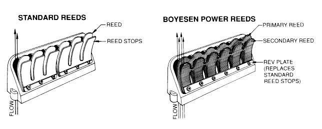 Boyesen Power Reeds for Outbard Motors.