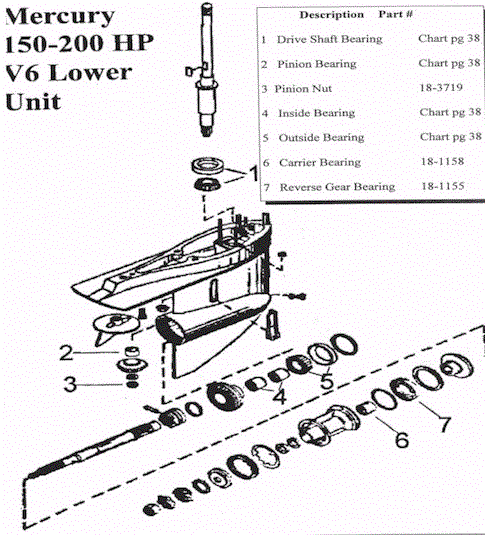 Mercury Outboard 150